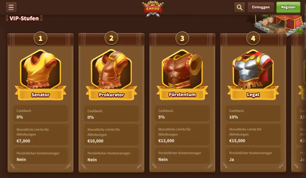 My Empire Casino VIP Programme
